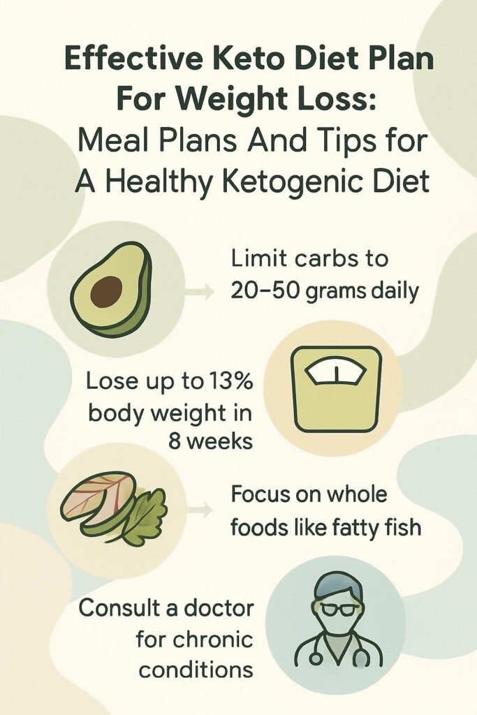 Effective Keto Diet Plan For Weight Loss: Meal Plans And Tips For A Healthy