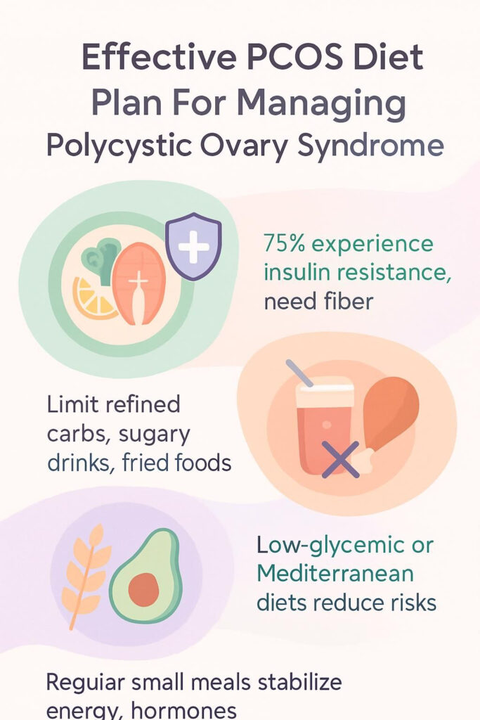 Effective PCOS Diet Plan For Managing Polycystic Ovary Syndrome