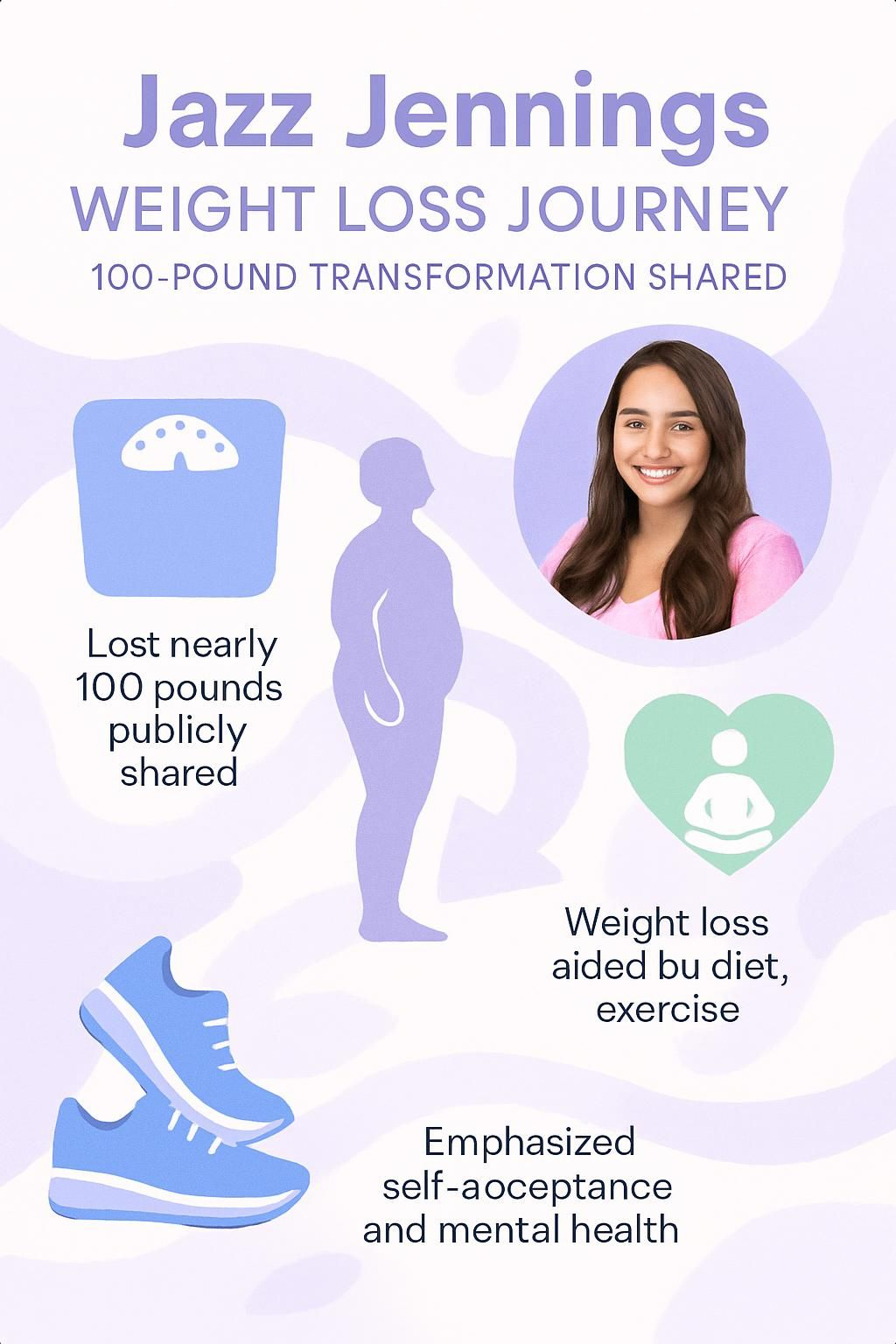 Infographic outlining steps from mindset, nutrition, and movement to support and accountability in weight loss. Infographic outlining steps from mindset, nutrition, and movement to support and accountability in weight loss.